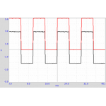 DC Components