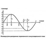 Переменного тока